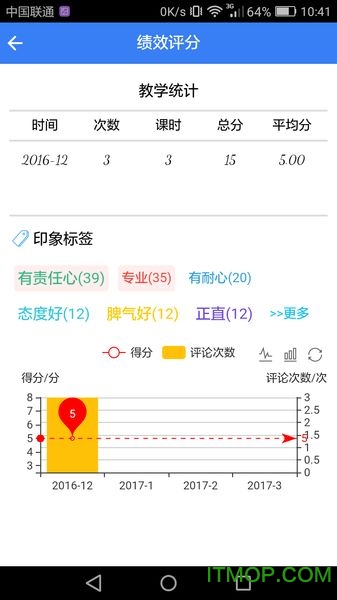 帅晨驾考