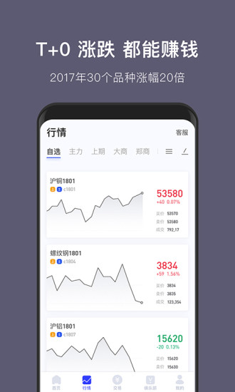 沸点财经