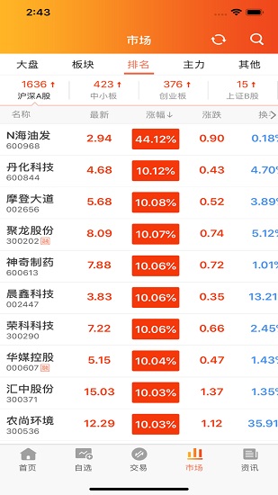 湘财益盟版