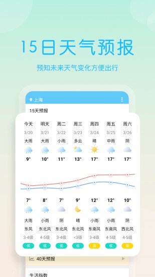天气早报