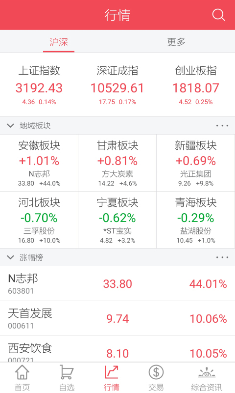 中信证券高端版