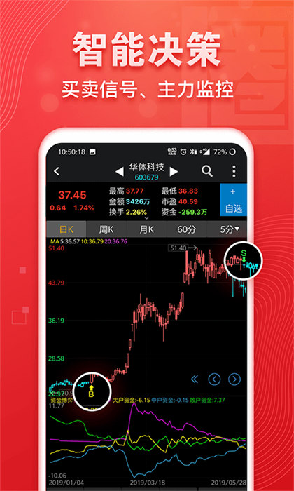 益盟操盘手