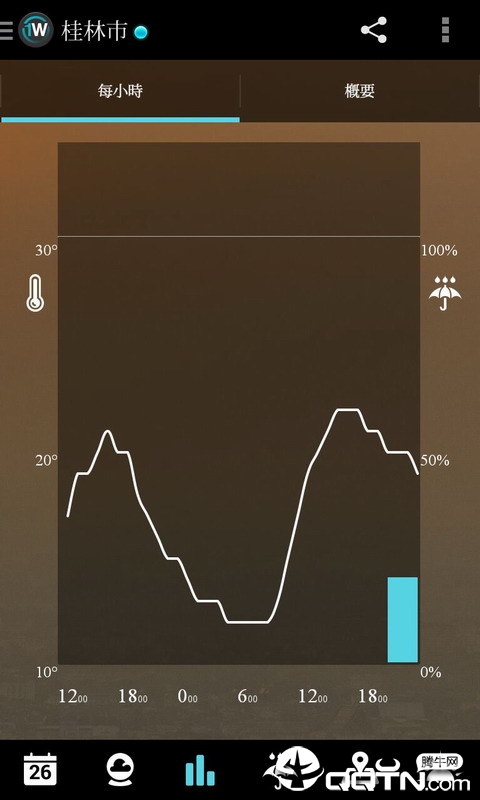 1Weather一周天气app
