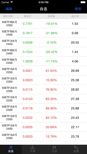 信达期权