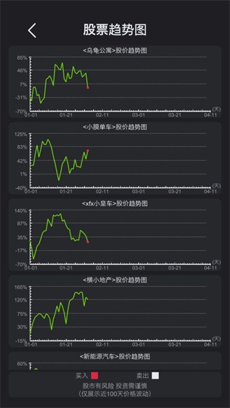 模拟经营医院手游 安卓版v4.0