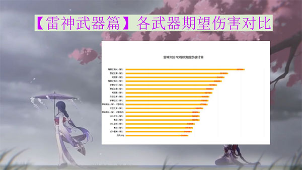 原神雷神武器攻略图片