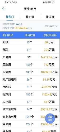 进贤县码上监督