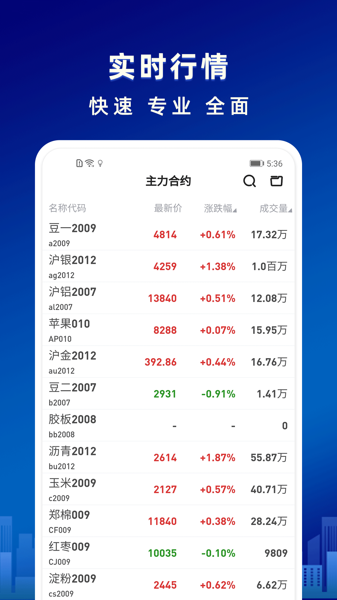 海通期货期海通行