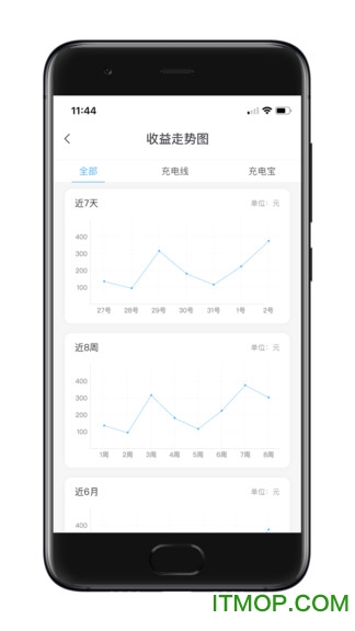 瞎充小伙伴