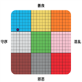dnd阵营九宫格 最新版v1.0