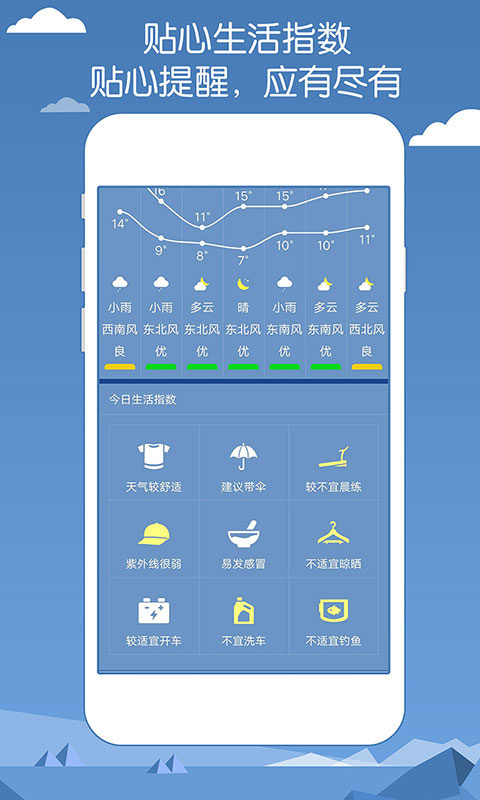 专业天气预报