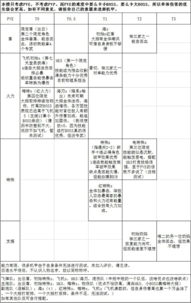 艾塔纪元台服5