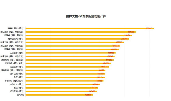 原神雷神武器攻略图片2