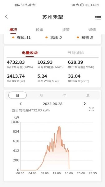 禾望云