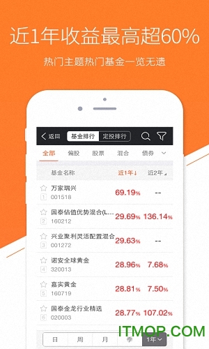 天天基金网iOS官方版