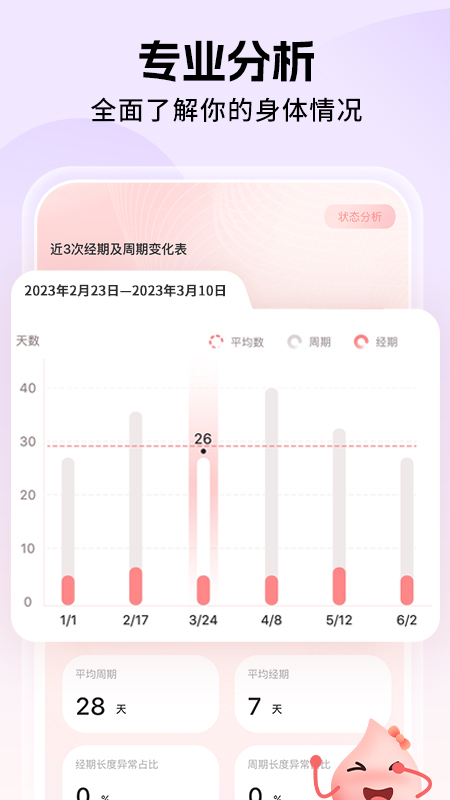 姨妈小日历app