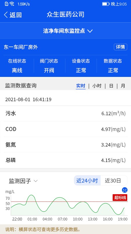 环境风险预警