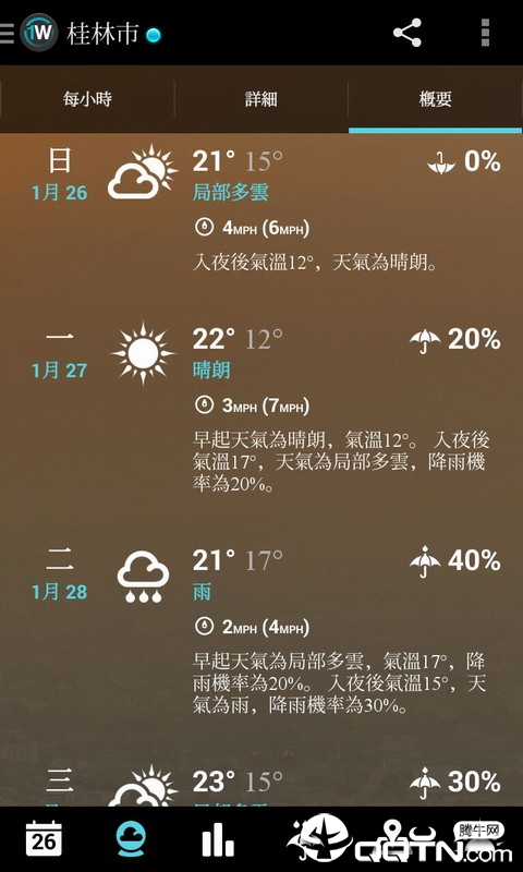 1Weather一周天气app