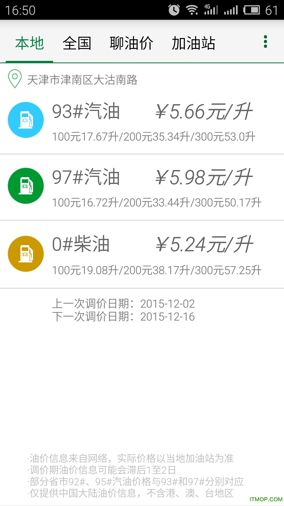 今日油价
