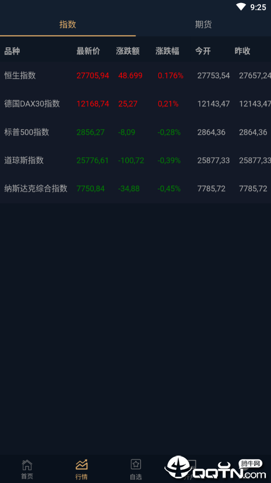 华尔街资讯