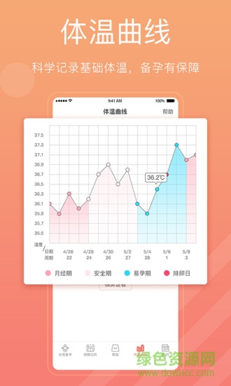 怀孕管家