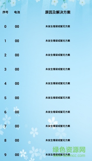 十堰蚂蚁bms保护板app