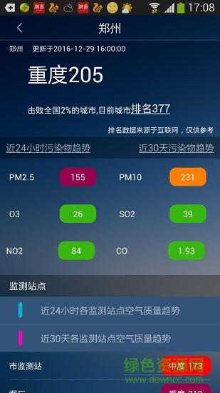 河南省空气质量