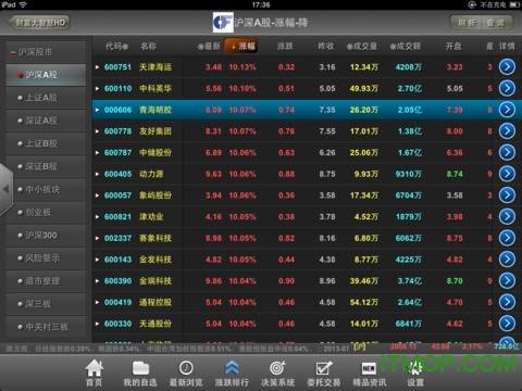 财富证券大智慧ipad