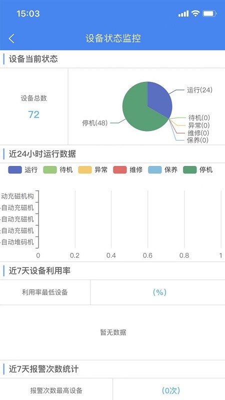 泰聚云EMP运维平台