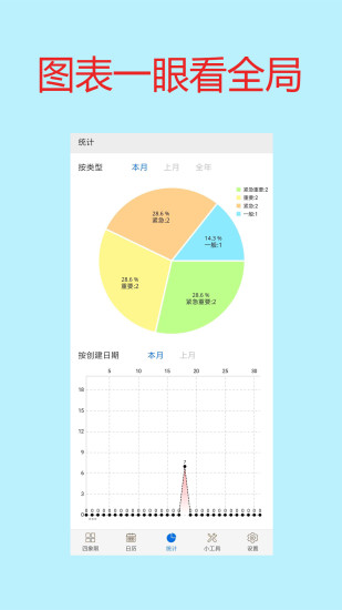 四象限备忘录 最新版
