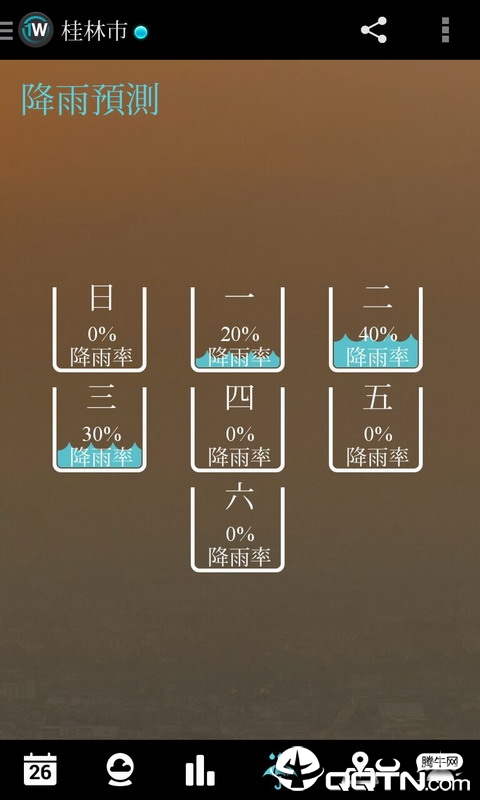 1Weather一周天气app
