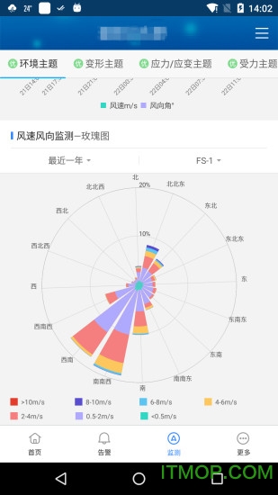 知物云