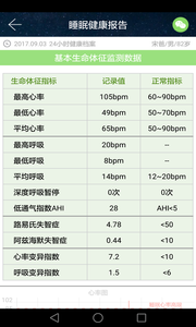 睡眠卫士