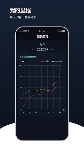 安全管车