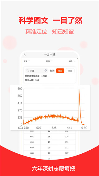 高考志愿之家 安卓版v2.1.3