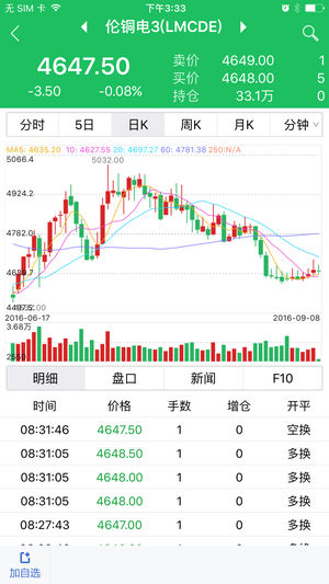 融达期货