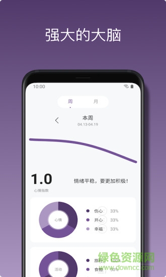 心悦日记