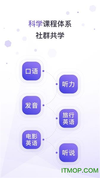 潘多拉英语苹果版