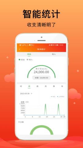 合伙记账本