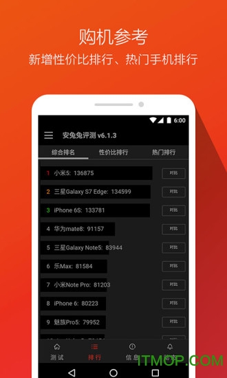 手机跑分
