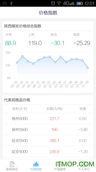 西煤交易