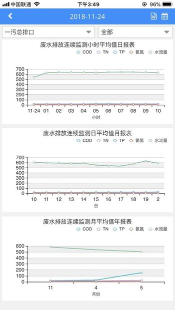 环境数据管家