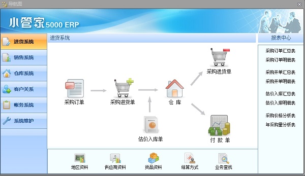 erp软件免费