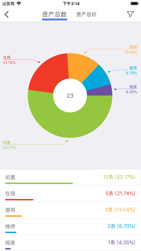 玛雅固定资产