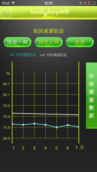 乐纤Pro