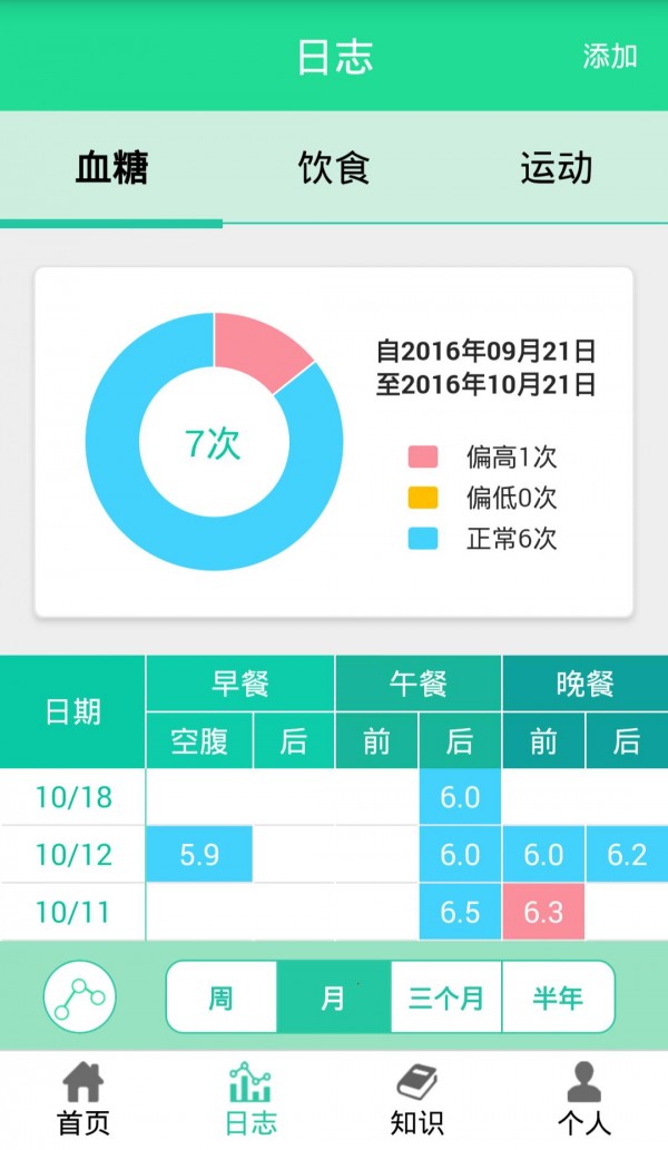 白糖网