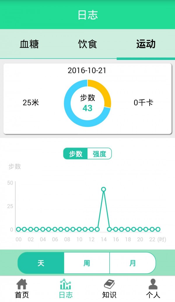 白糖网