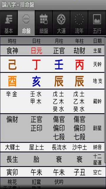 論八字