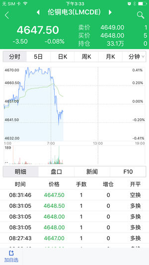 融达期货