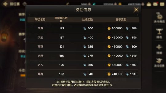 地下城与勇士手游图片28